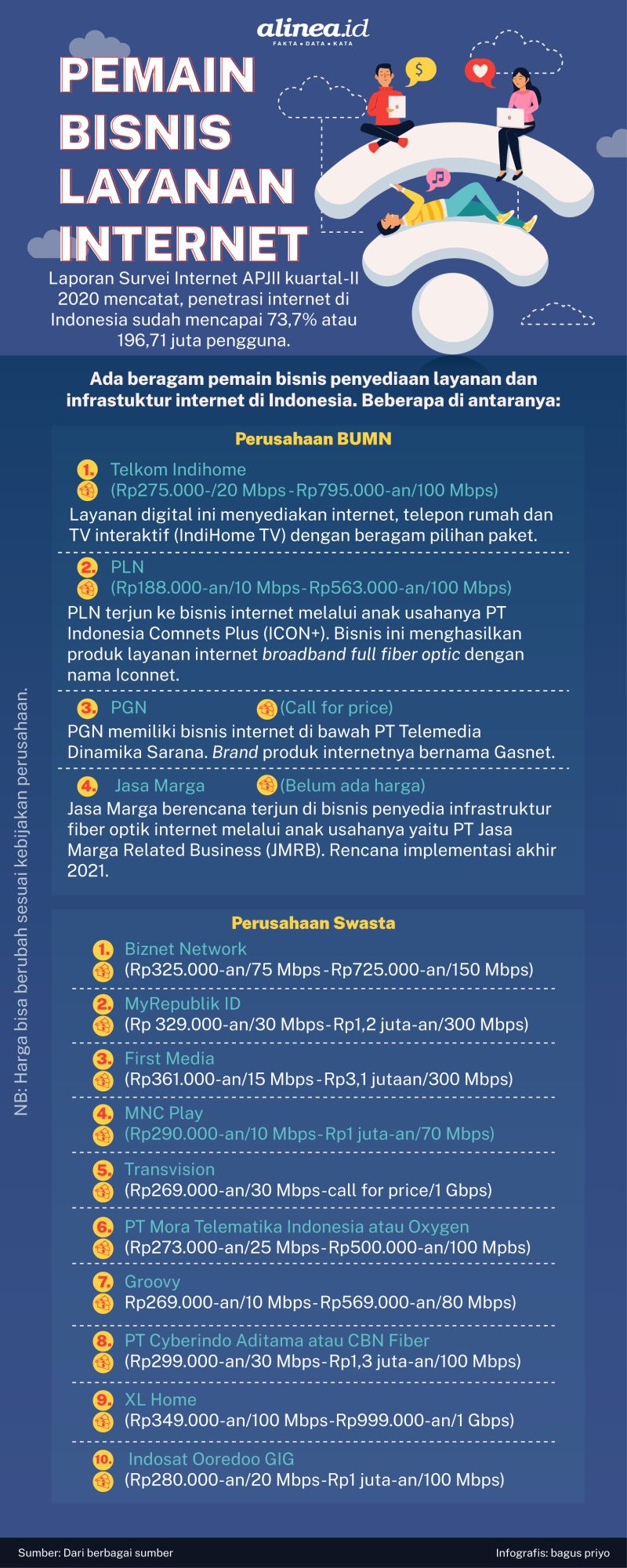 Deretan Pelaku Bisnis Internet